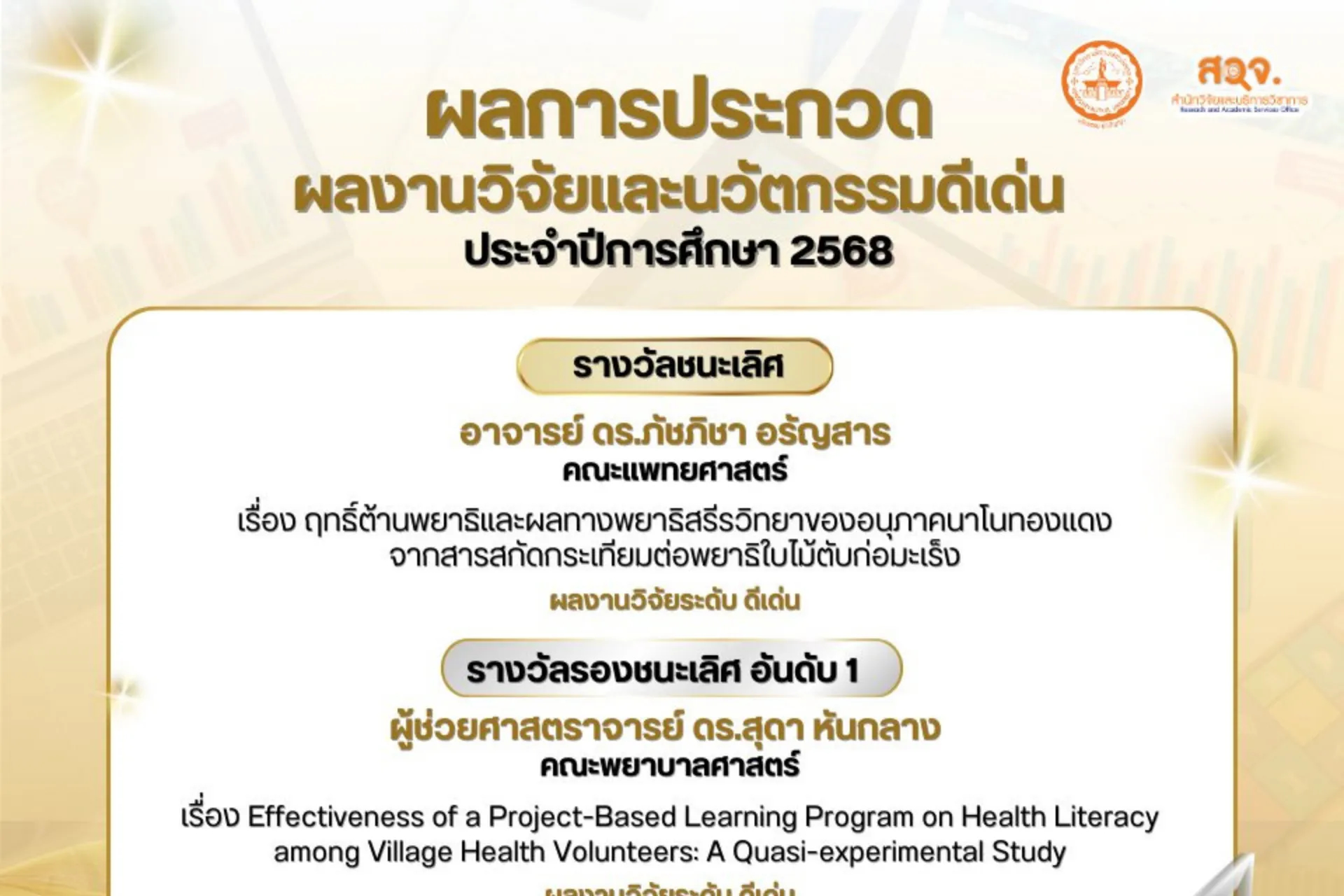 🧡 มหาวิทยาลัยวงษ์ชวลิตกุล ขอแสดงความยินดีกับผลงานวิจัยและนวัตกรรมดีเด่น ประจำปีการศึกษา 2568 🥰